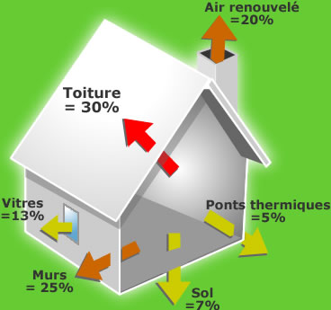 Ouate, fibre de bois